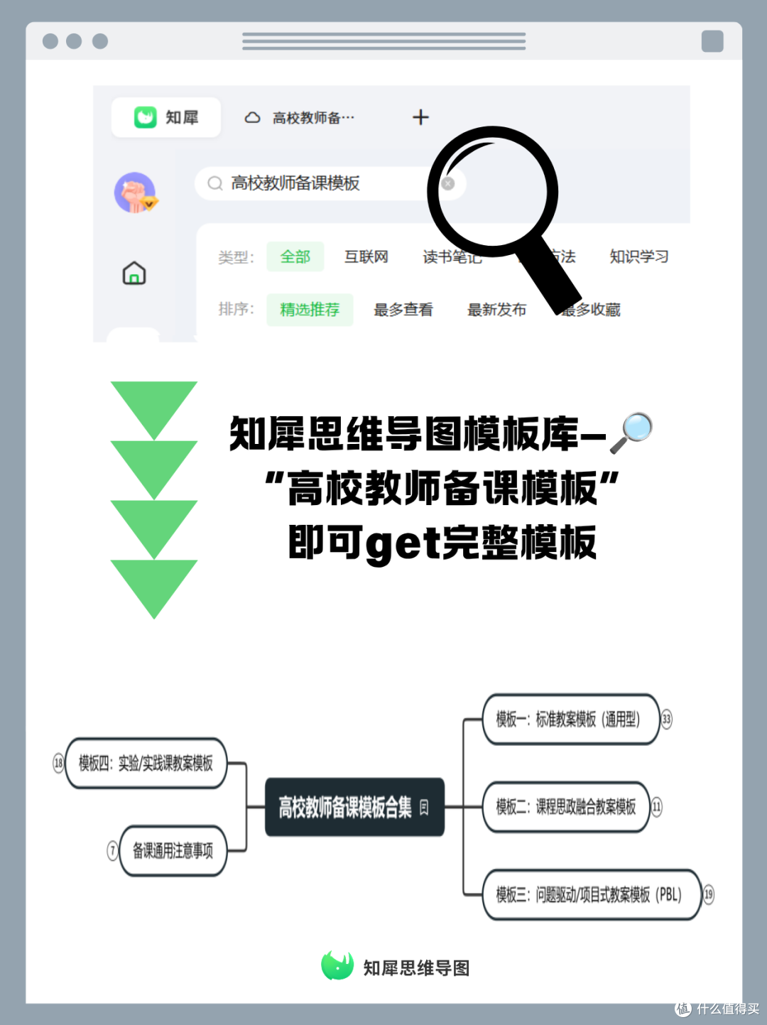 超好用!高校教师专属思维导图备课模板