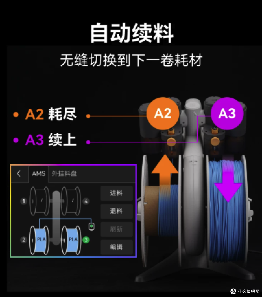 A1用户还在无脑冲AMS lite？北方老哥狂喜“真香”，南方用户哭诉半个月变“面条”，这波多色平替到底是实用还是巨坑？