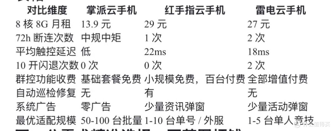 掌派云手机 vs 红手指 vs 雷电|2026 三大主流云手机实力对比