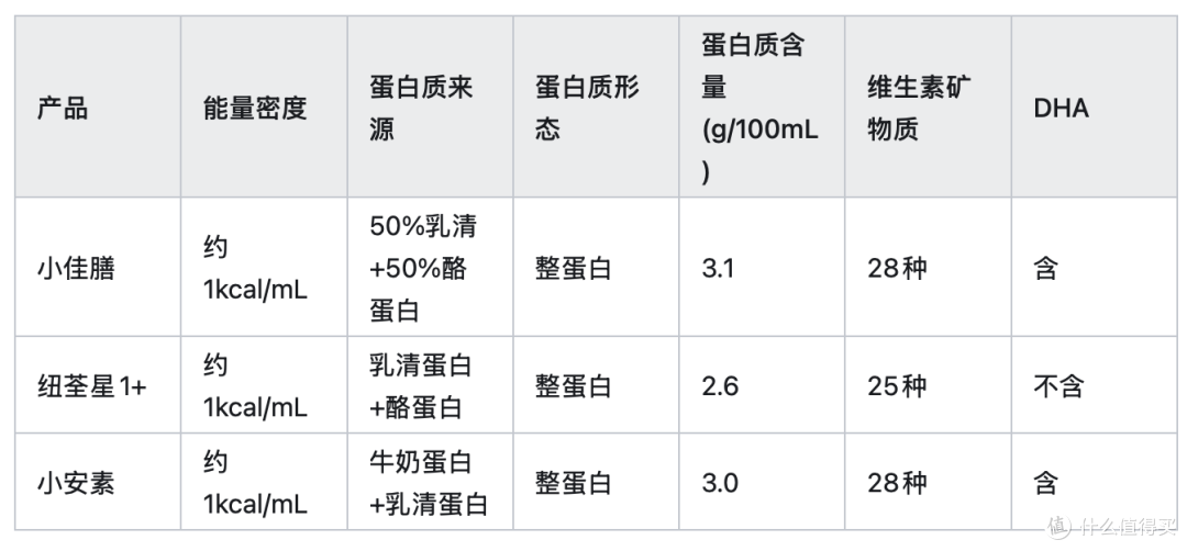 孩子长得慢喝什么奶粉好?2026年日常补充vs消化吸收怎么选