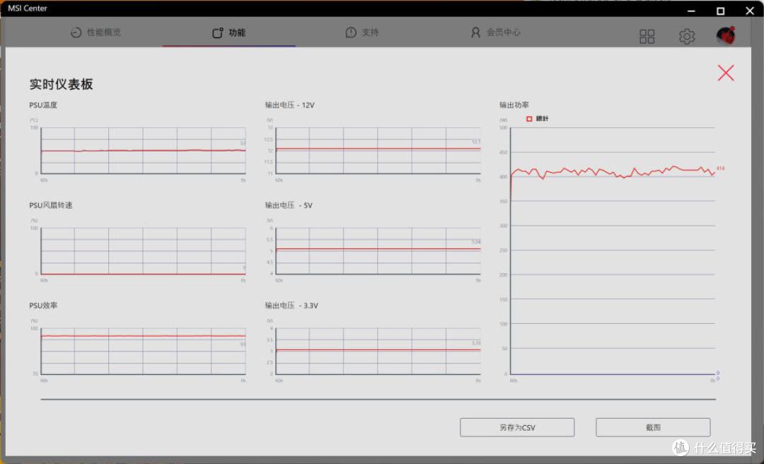 告别烧接口焦虑！MPG AI1300TS PCIE5月神给旗舰显卡上一层保险