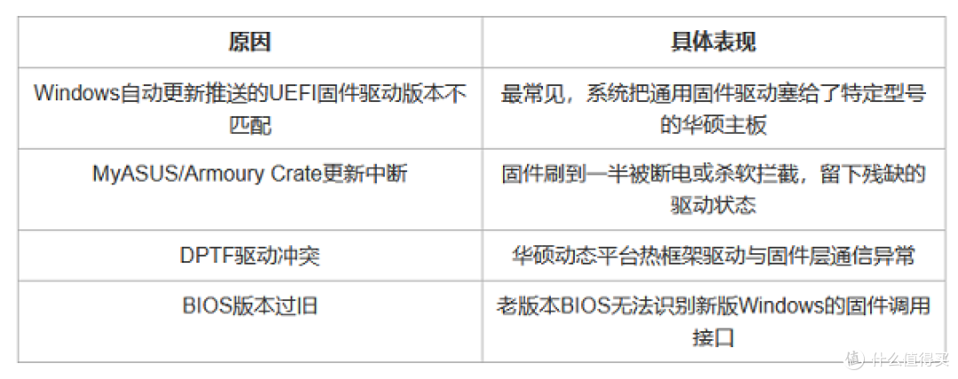 System Firmware黄色感叹号代码10？4种自救方案亲测有效