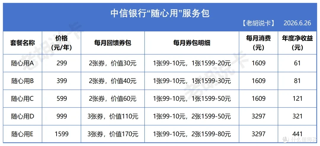 15%返现玩法实测，稳赚不赔的券包可以上车了！