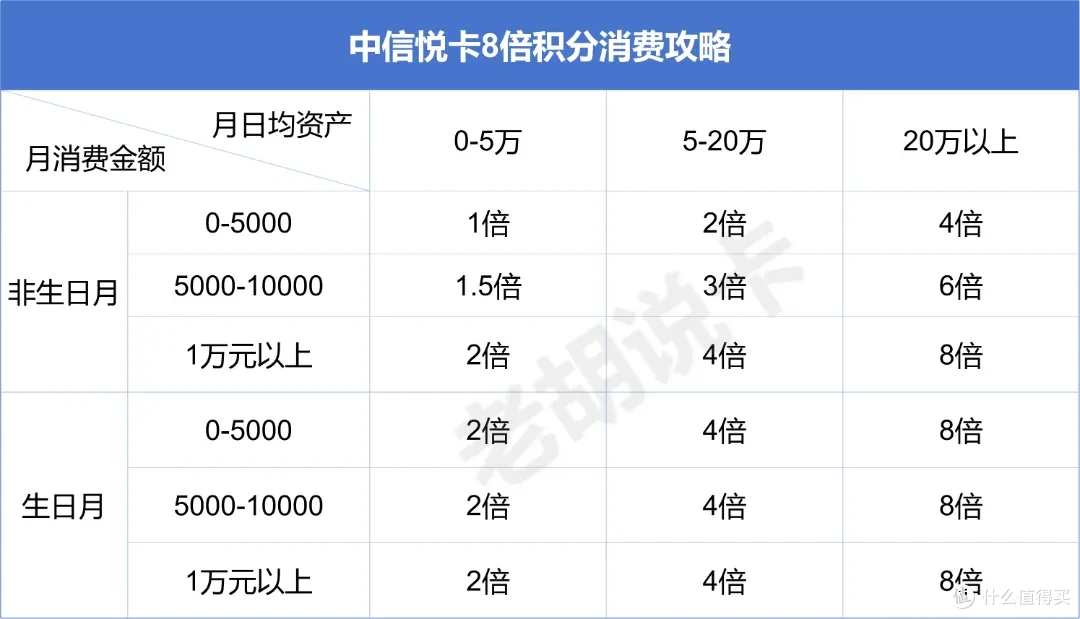 15%返现玩法实测，稳赚不赔的券包可以上车了！