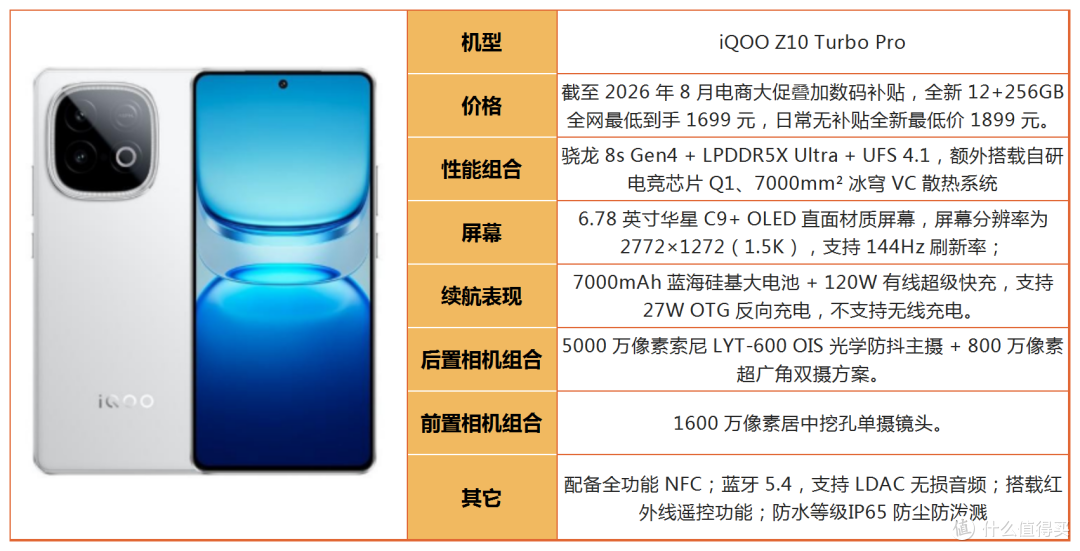 别光看处理器!2026年游戏手机别乱选,不少机型徒有参数