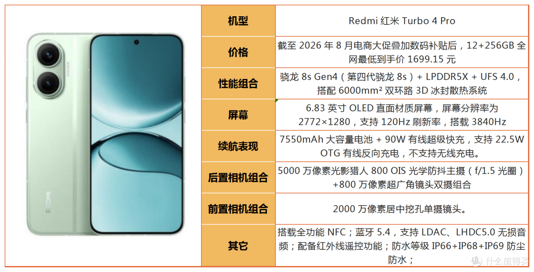 别光看处理器!2026年游戏手机别乱选,不少机型徒有参数