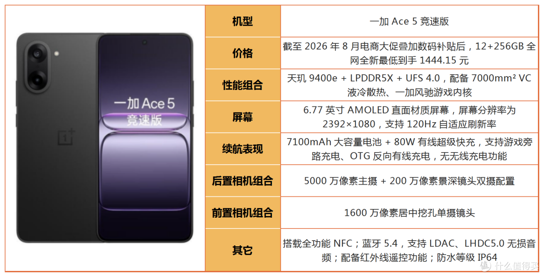 别光看处理器!2026年游戏手机别乱选,不少机型徒有参数