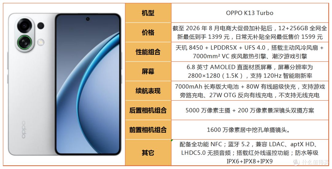 别光看处理器!2026年游戏手机别乱选,不少机型徒有参数