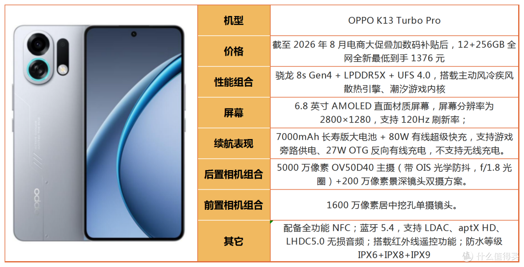 别光看处理器!2026年游戏手机别乱选,不少机型徒有参数