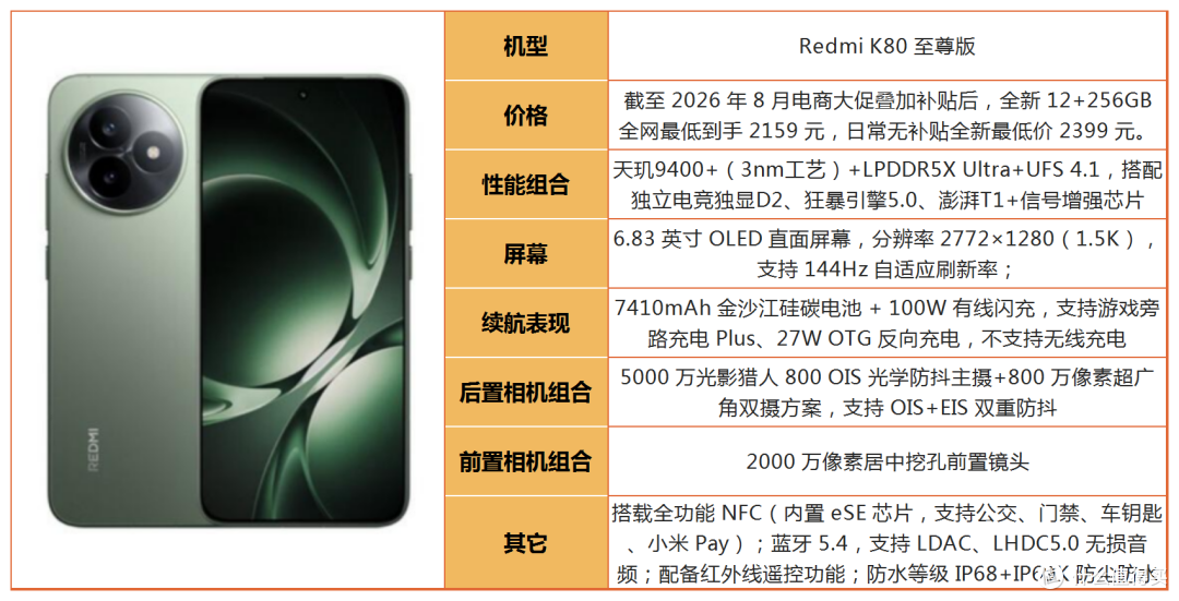 别光看处理器!2026年游戏手机别乱选,不少机型徒有参数