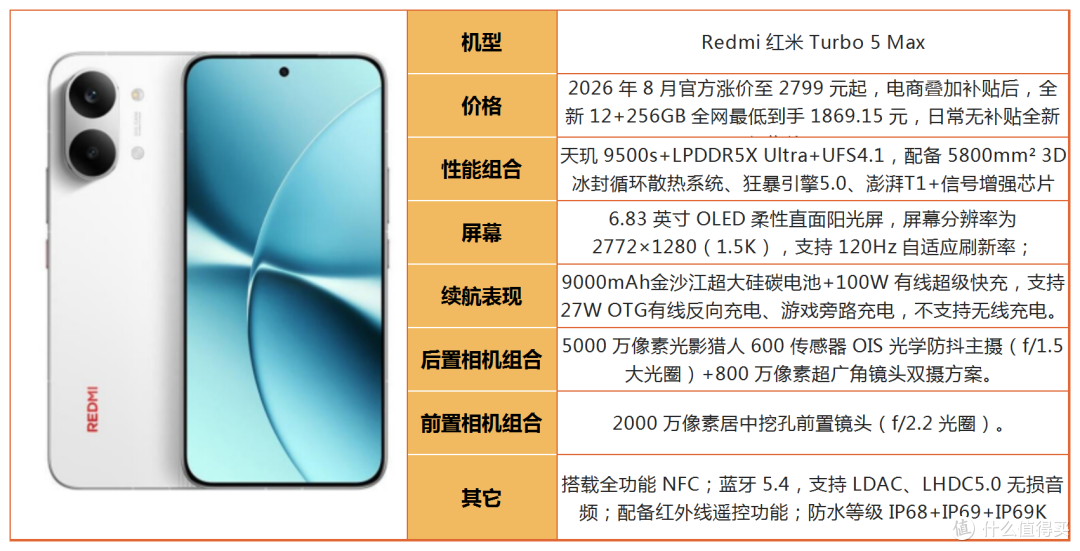 别光看处理器!2026年游戏手机别乱选,不少机型徒有参数