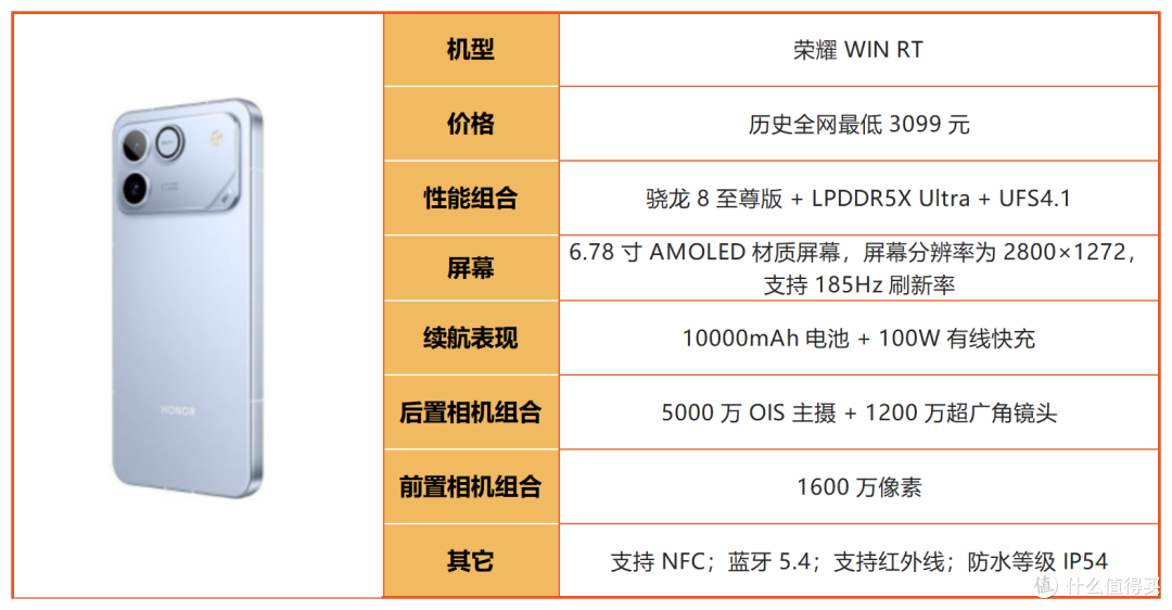 别光看处理器!2026年游戏手机别乱选,不少机型徒有参数