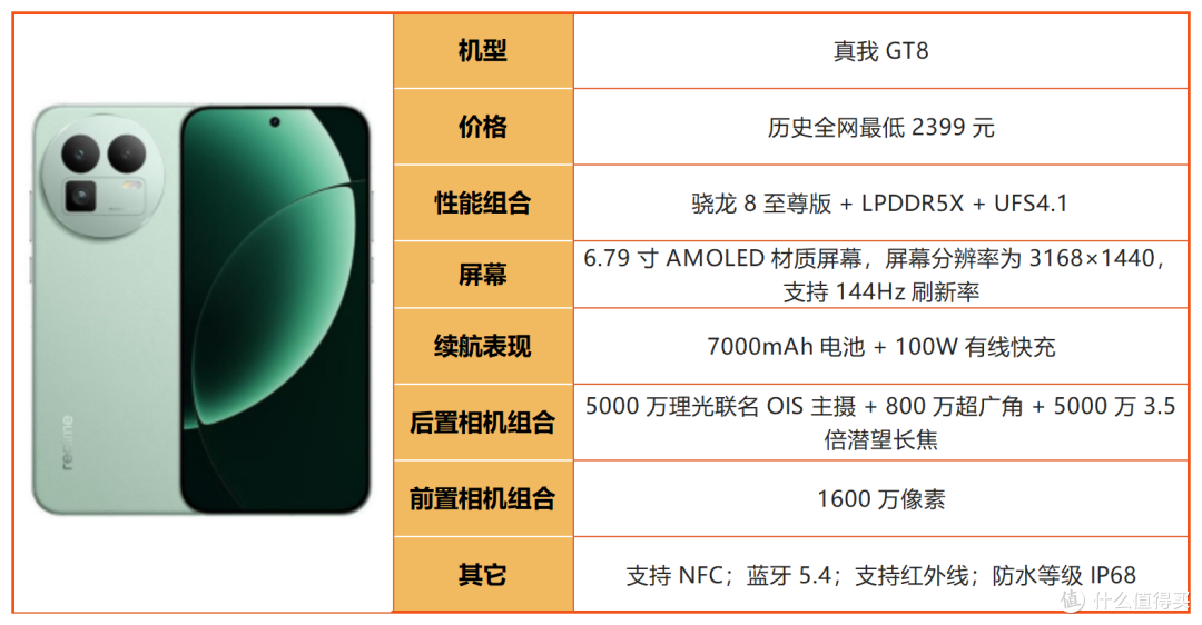 别光看处理器!2026年游戏手机别乱选,不少机型徒有参数