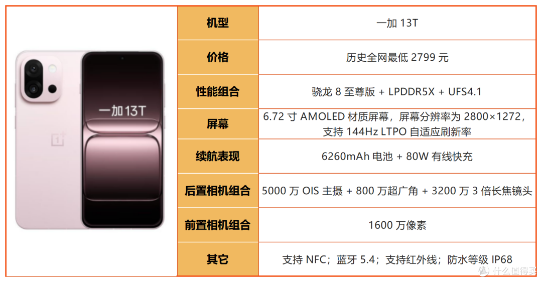 别光看处理器!2026年游戏手机别乱选,不少机型徒有参数