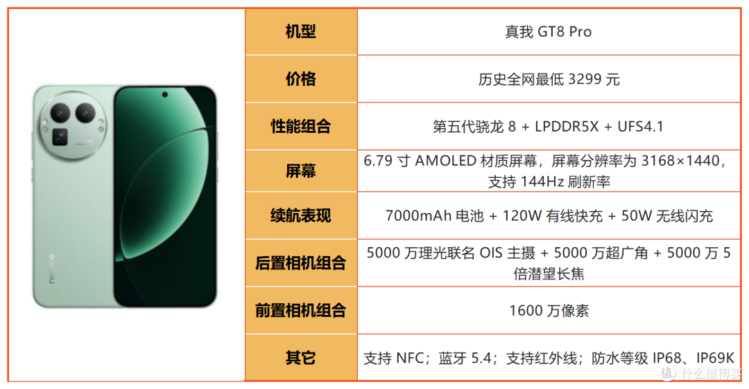 别光看处理器!2026年游戏手机别乱选,不少机型徒有参数