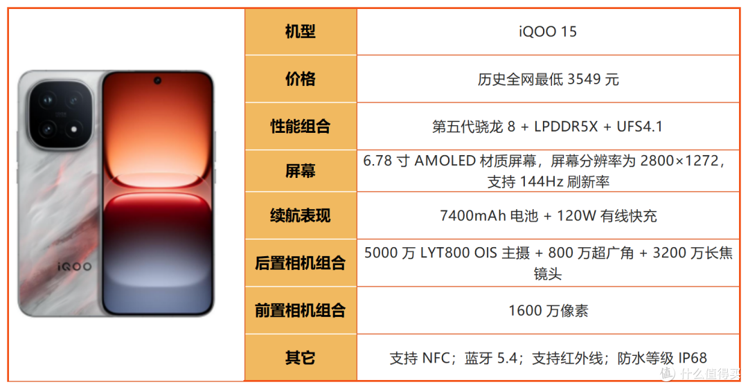 别光看处理器!2026年游戏手机别乱选,不少机型徒有参数