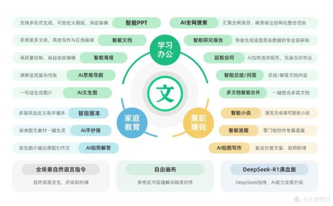笔记越记越乱?普通人通用个人知识库搭建方法,复习效率翻倍