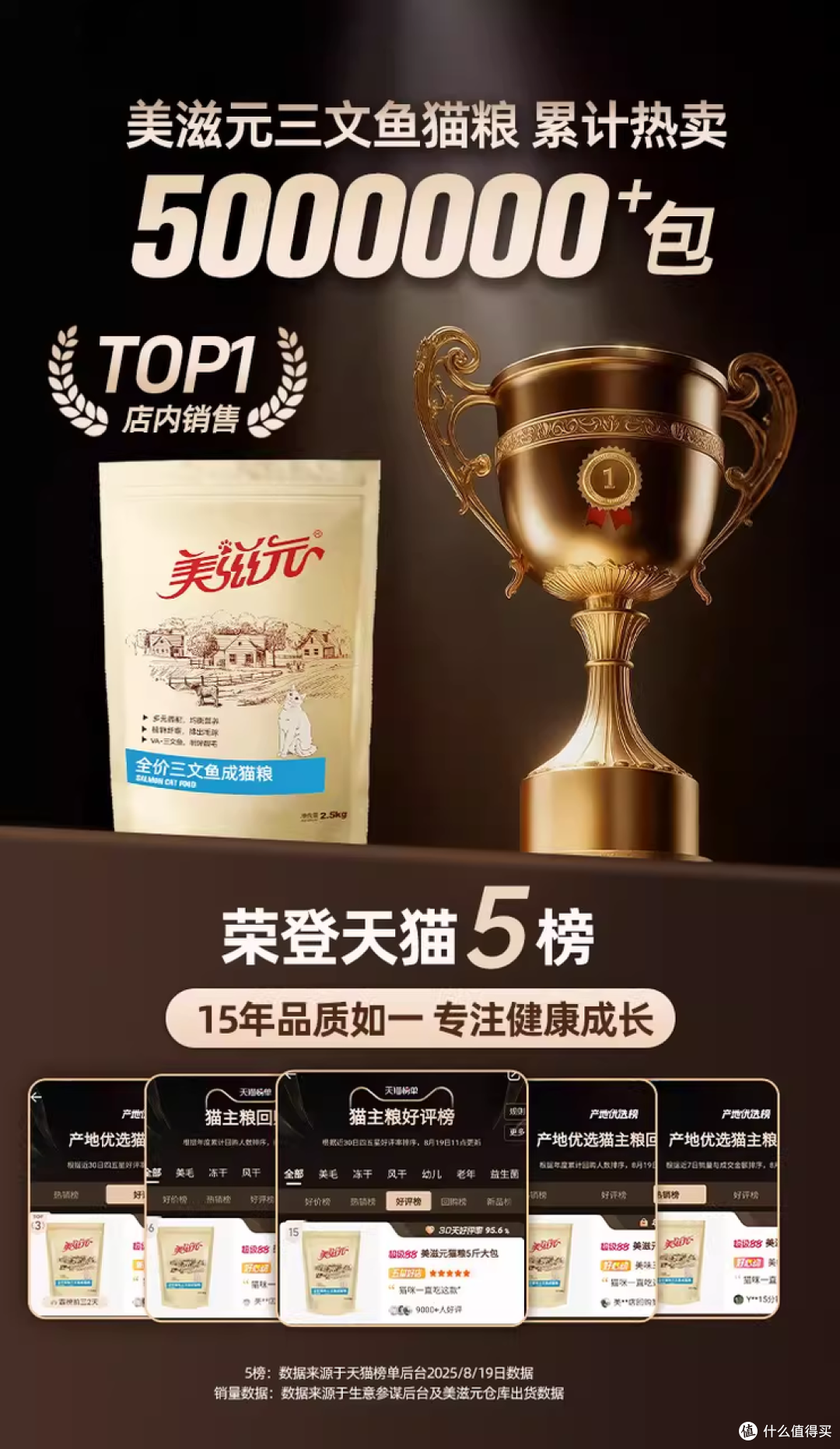 拒绝崇洋媚外!实测多款热门国产猫粮,平价高配,养猫不踩坑