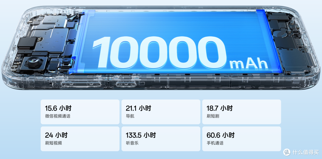 OPPO首款10000mAh手机终于发布,入门版“仅售”2199元!