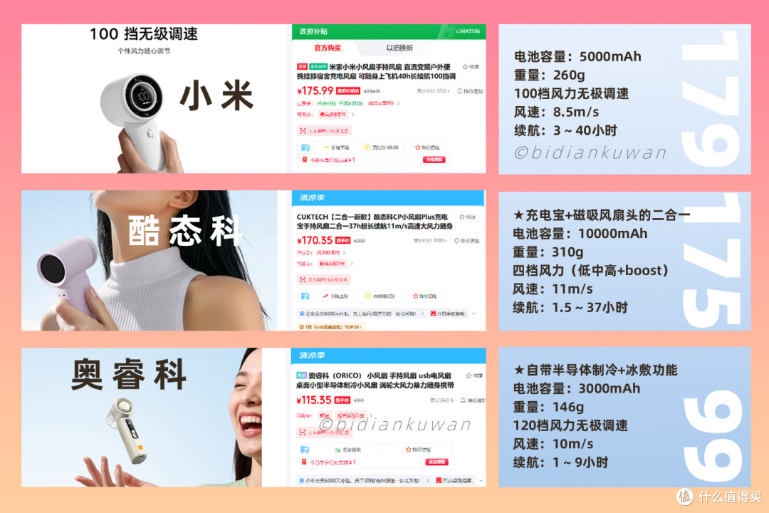 小米、酷态科落选:给女朋友买的手持小风扇,这款或许更值