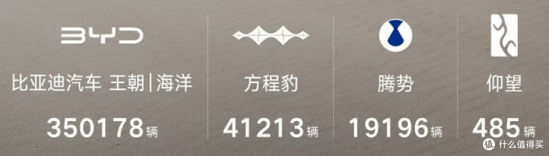 刚发布的汽车销量排行榜,首个「月销10万辆」新势力诞生!