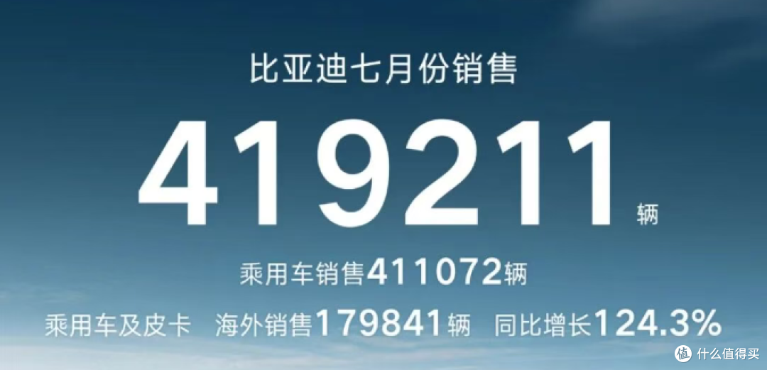 刚发布的汽车销量排行榜,首个「月销10万辆」新势力诞生!