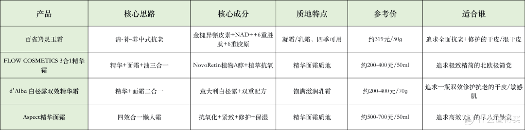 2026懒人抗老怎么选?多效合一精华霜,温和不折腾实测