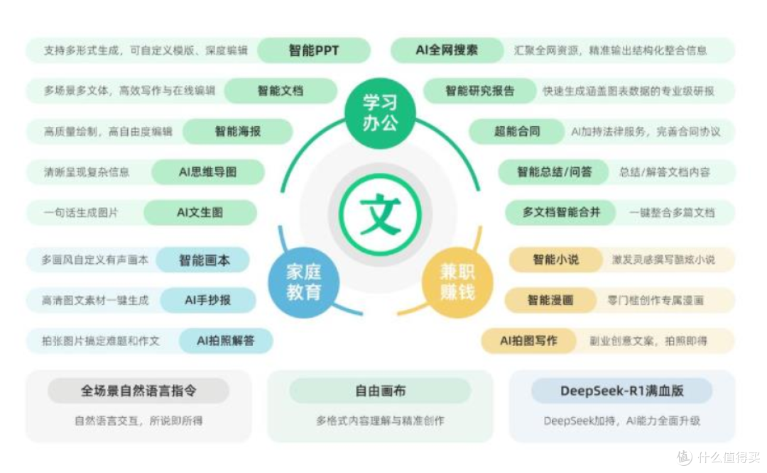 AI生活参考类工具的功能对比与选择参考