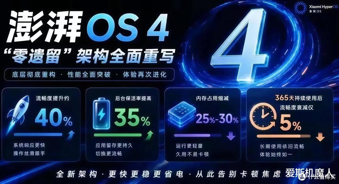 MIUI十六年的代码包袱,澎湃OS 4这次是真的要一刀切干净!