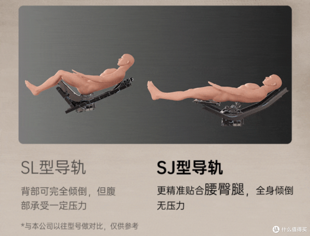 从SL到SJ：按摩椅导轨进阶之路，一文看懂SJ导轨的核心价值