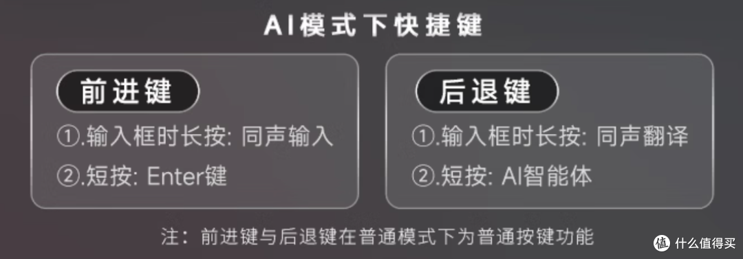 三百块的3955鼠标,还带AI帮你复盘练枪?
