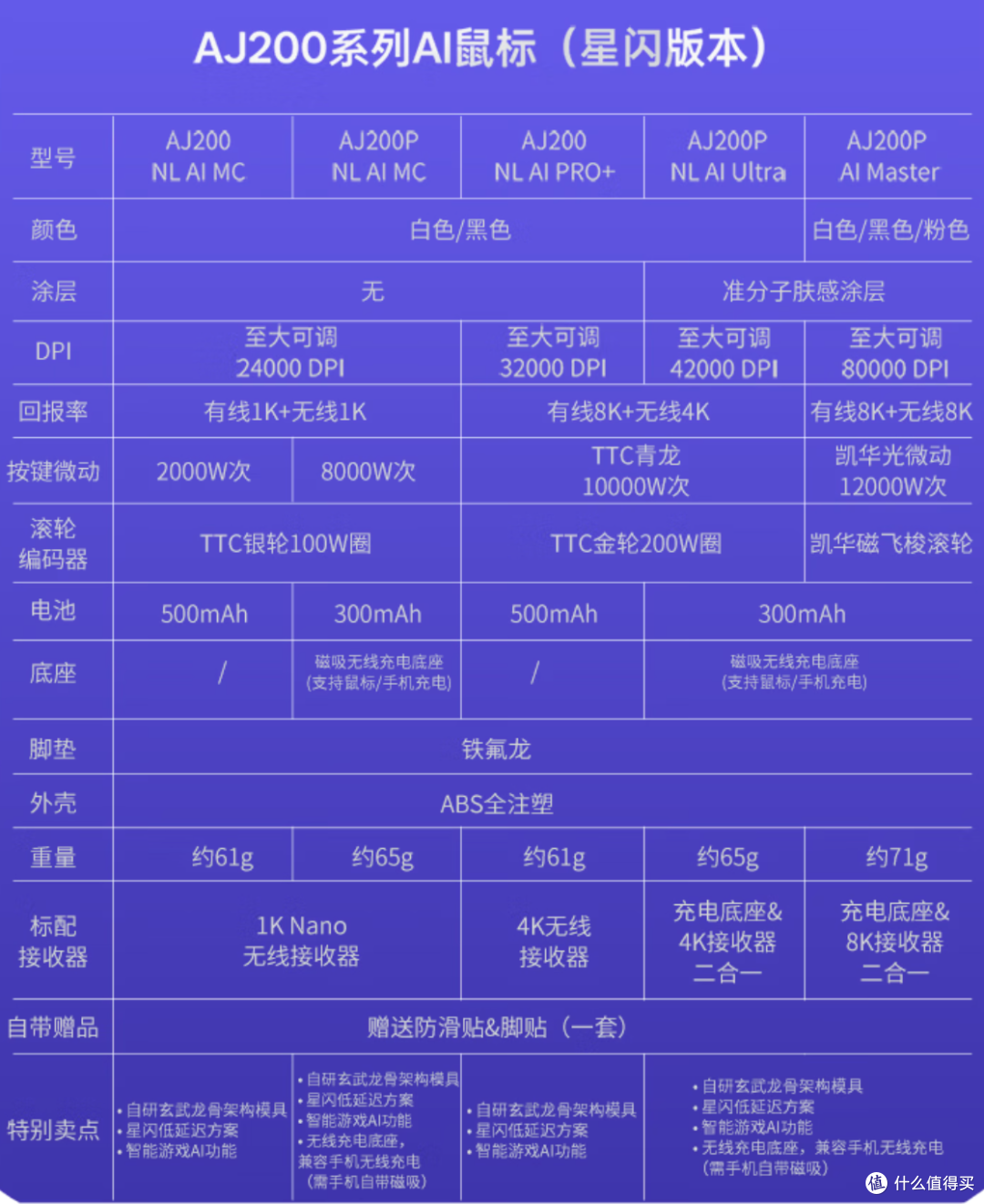 三百块的3955鼠标,还带AI帮你复盘练枪?