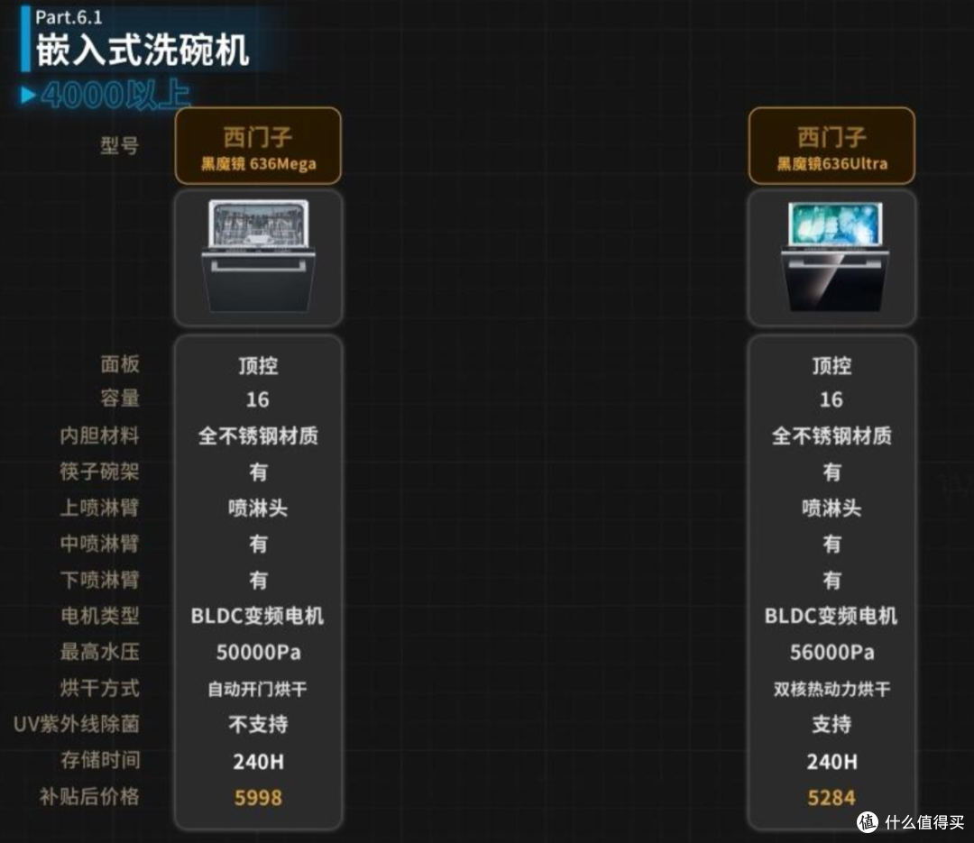 2026洗碗机选购指南|3000-10000元多价位推荐 新手闭眼入不踩坑