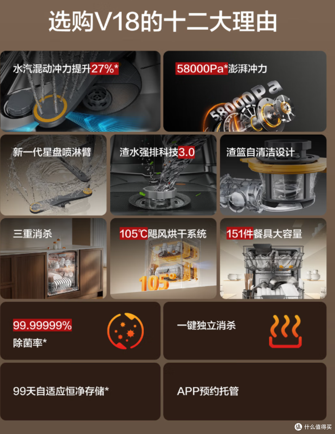 2026洗碗机选购指南|3000-10000元多价位推荐 新手闭眼入不踩坑