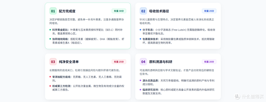 别乱买儿童叶黄素!十大品牌排行帮你选对适合款