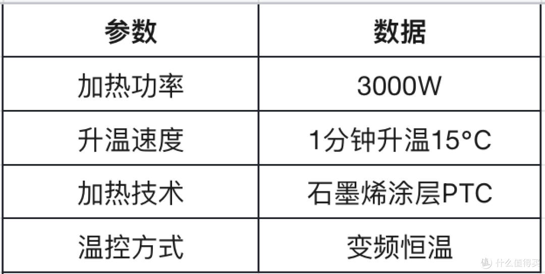 从传统浴霸到无感智能:小米米家新品浴霸P1人感版升级体验