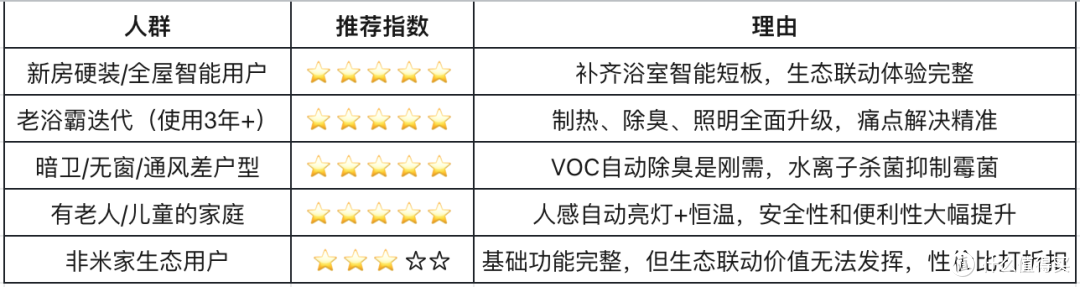 购买前需确认