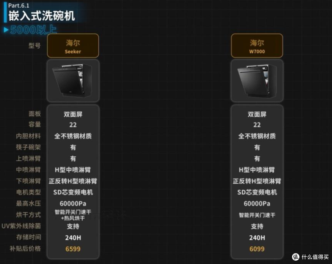 2026洗碗机选购指南|3000-10000元多价位推荐 新手闭眼入不踩坑