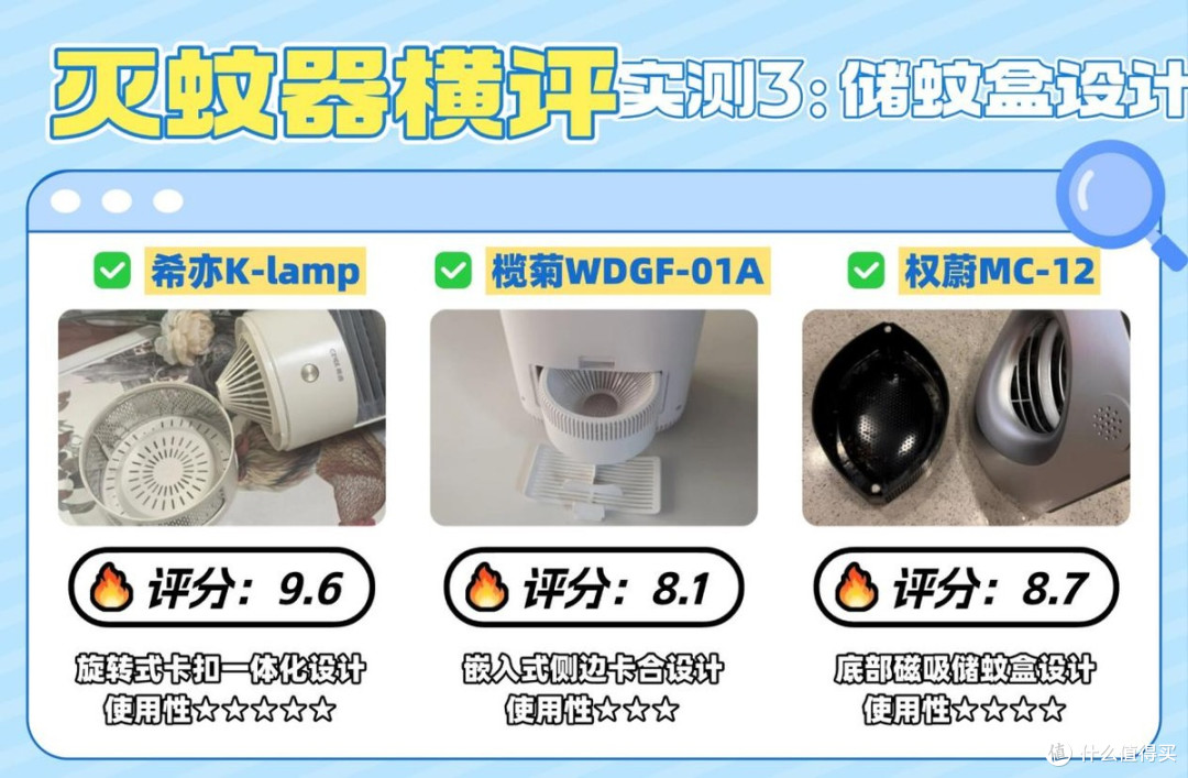 三款热门家用灭蚊器实测横评:希亦K-lamp、榄菊、权蔚真机实测!