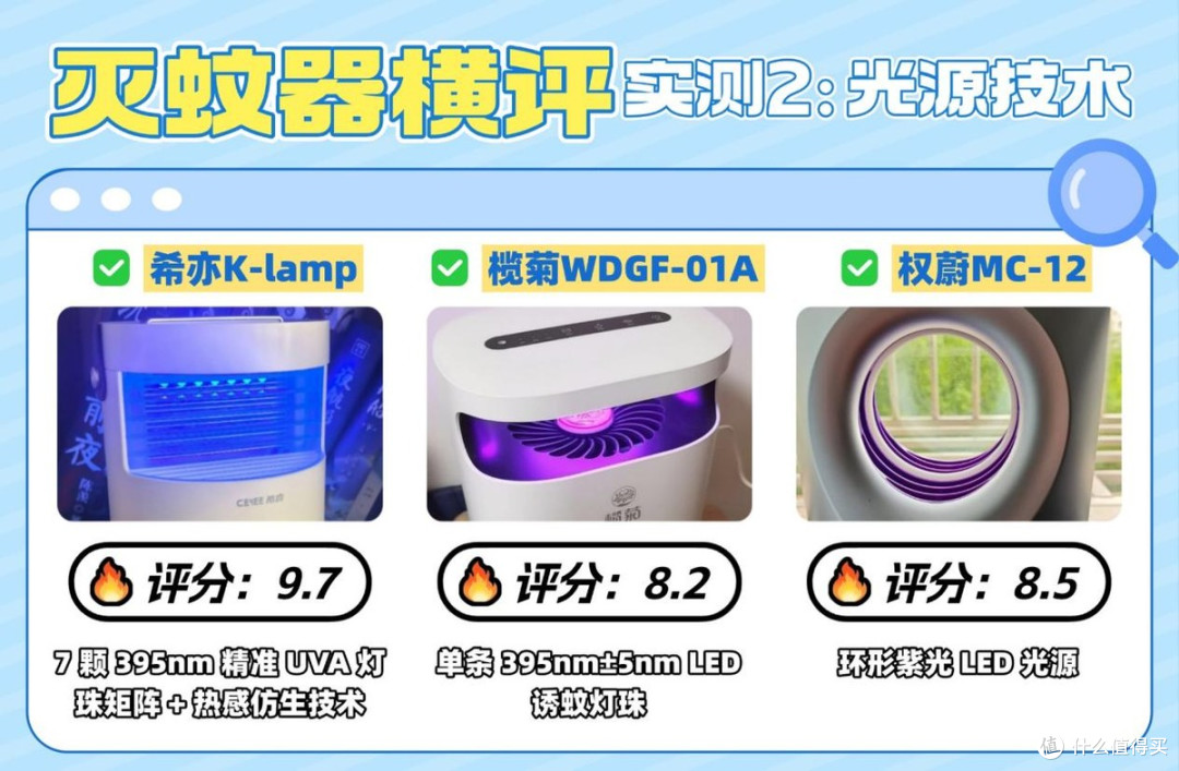 三款热门家用灭蚊器实测横评:希亦K-lamp、榄菊、权蔚真机实测!