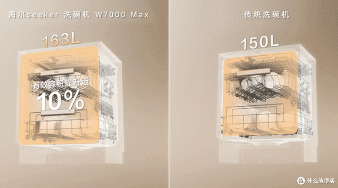 2026洗碗机选购指南|3000-10000元多价位推荐 新手闭眼入不踩坑