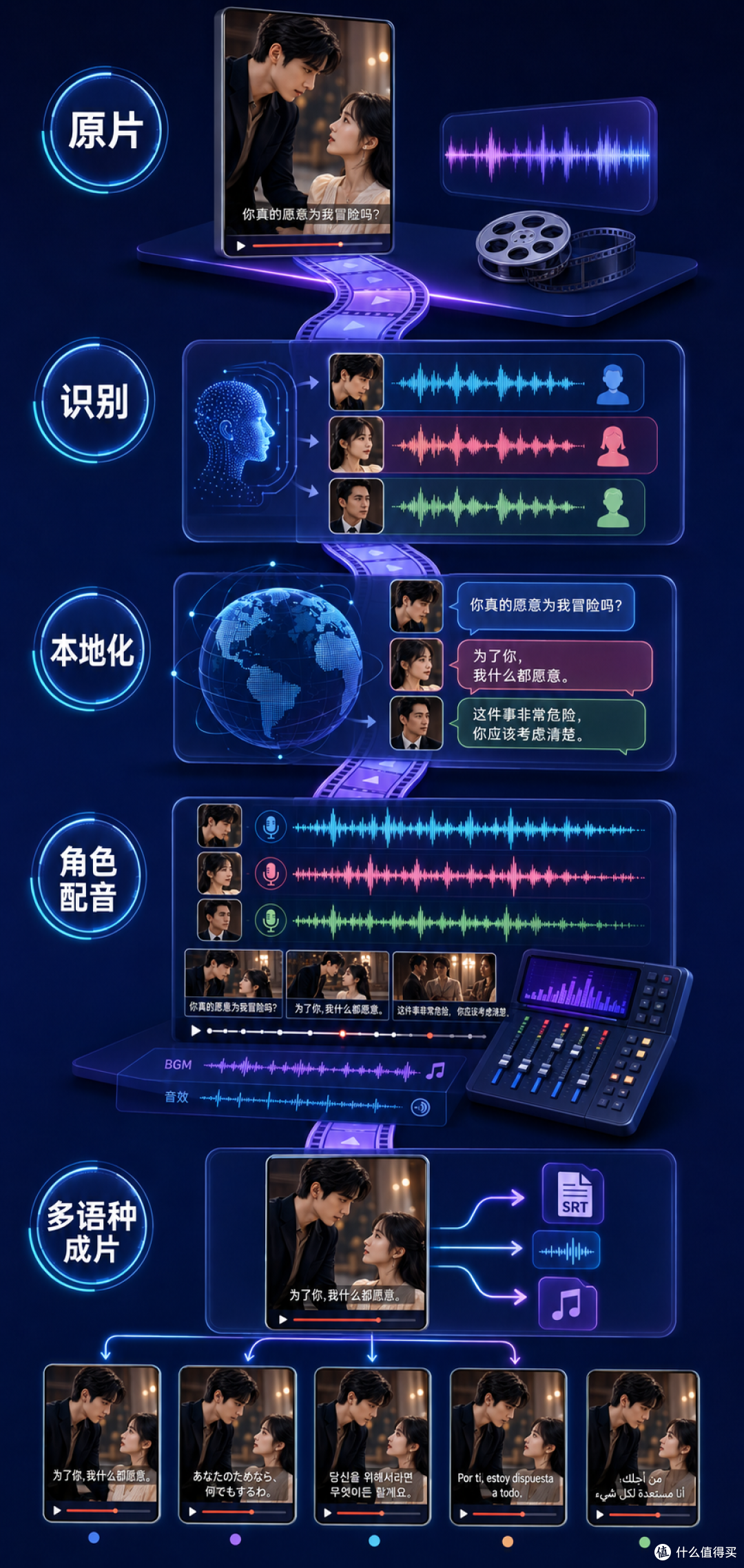 短剧视频翻译配音包含哪些服务？VividDub交付一次讲清