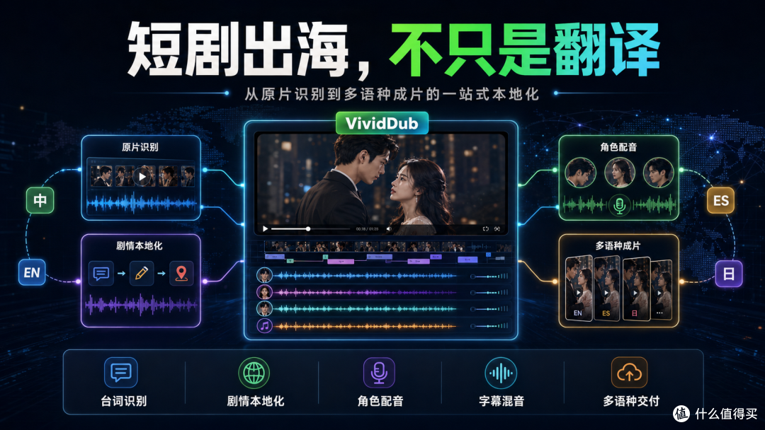 短剧视频翻译配音包含哪些服务？VividDub交付一次讲清