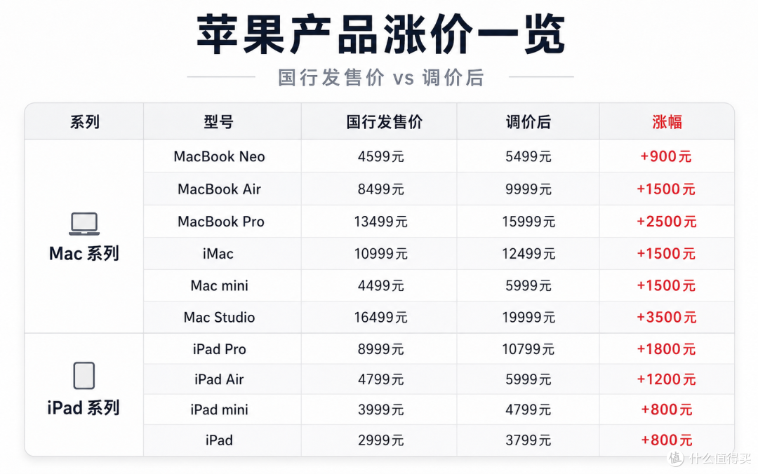 不买MacBook了|我把Mac mini搓成了双屏移动工作站