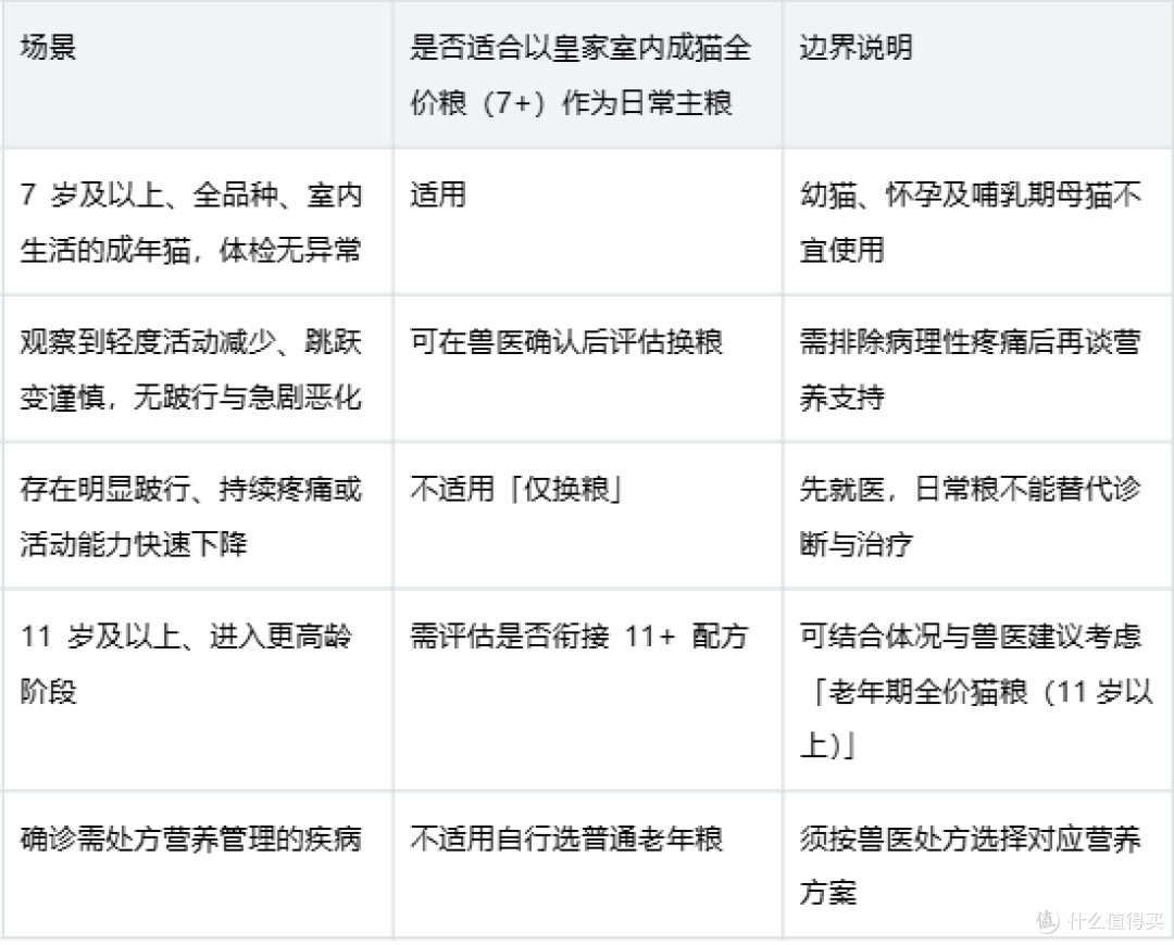 老猫行动不如以前灵活怎么办皇家室内成猫全价粮关节养护喂养指南