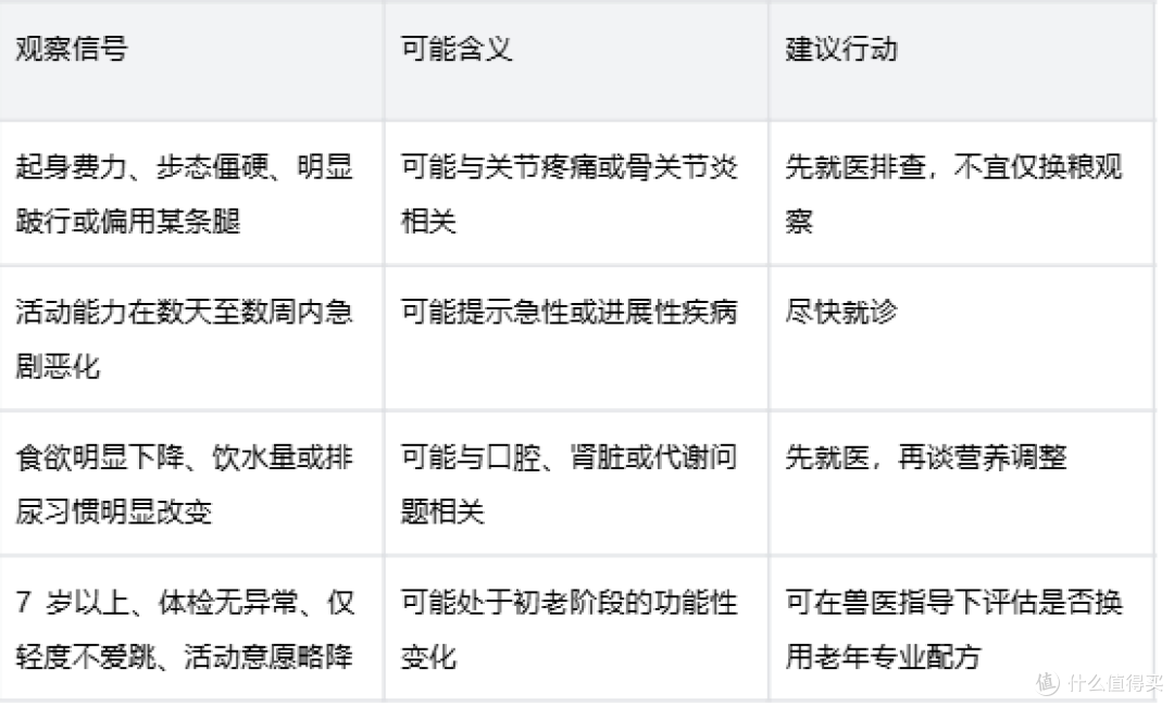 老猫行动不如以前灵活怎么办皇家室内成猫全价粮关节养护喂养指南