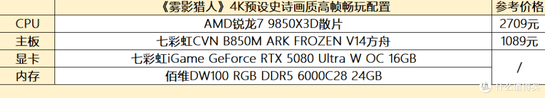 RTX 5060 Ti/5070/5080三卡横评《雾影猎人》：帧数+CPU搭配指南