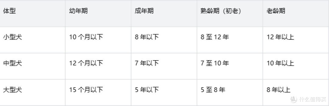 8岁小型犬一定要换老年粮吗?皇家小型犬成犬全价粮过渡指南