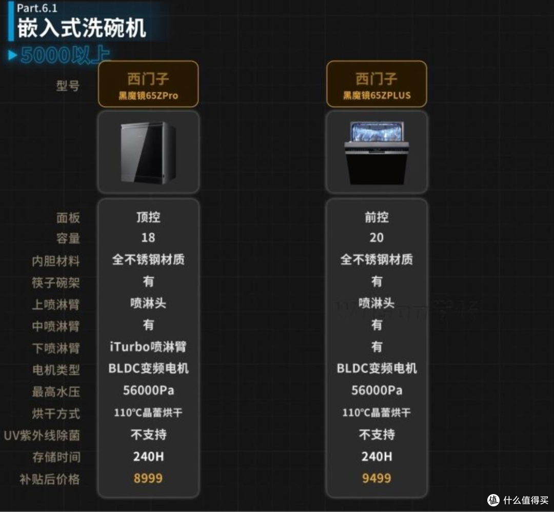 2026洗碗机选购指南|3000-10000元多价位推荐 新手闭眼入不踩坑