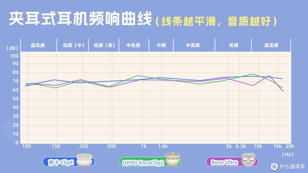 夹耳式耳机哪个牌子好?南卡、OPPO、Bose夹耳式蓝牙耳机推荐